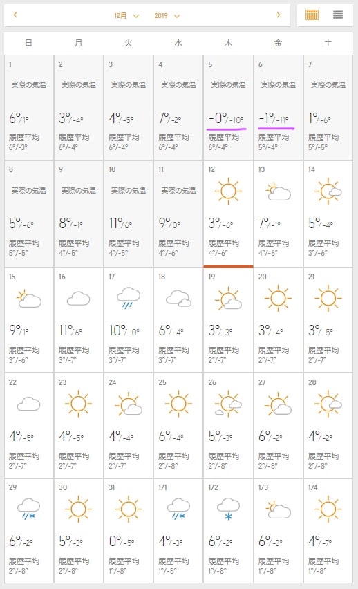 韓国旅行 12月の気温と服装 気温差が激しいのでとにかく暖かく No キムチ No Life