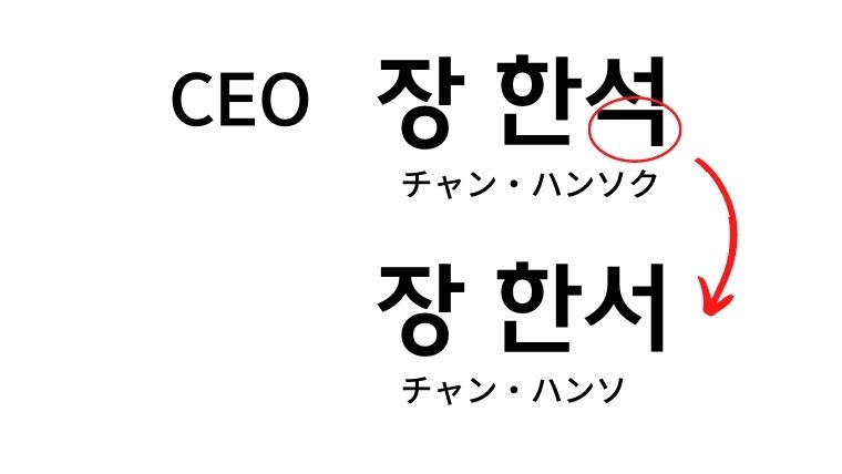 CEO 장한석ネームプレート