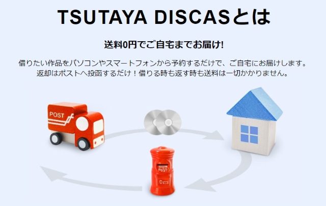TSUTAYA DISCASとはサービス説明画像