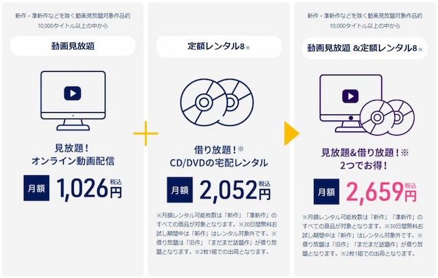 TSUTAYAサービスプラン表