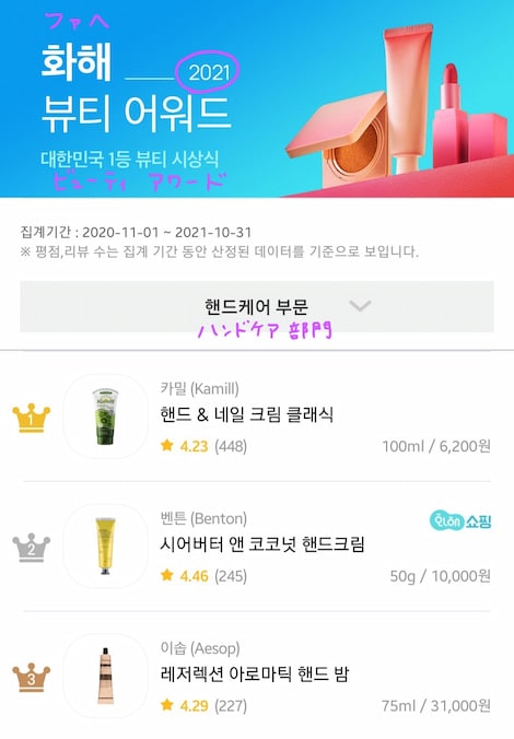 ファヘ年間アワード2021_ハンドクリーム